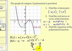 Image result for Graph Down to Zeropng