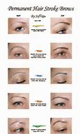 Image result for Eyebrow Poster