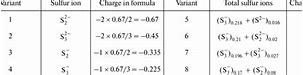 Image result for Sulfide Charge