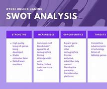 Image result for SWOT Analysis Template Purple