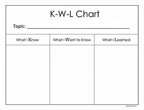 Image result for KWL Chart Template Word