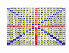 Image result for Gann Chart Templates