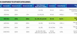 Image result for Cat6 vs Cat6a