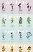 Image result for Commander MBTI