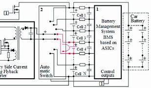 Image result for 48V BMS Block Diagram