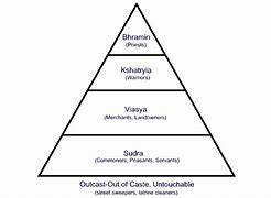 Image result for Caste System Map