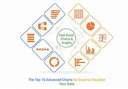 Image result for Cool Excel Graphs