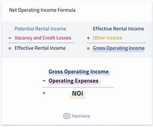 Image result for Noi Formula