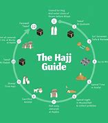 Image result for Hajj Rituals