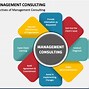 Image result for Management Consulting Diagrams