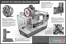 Image result for vertical machining center parts