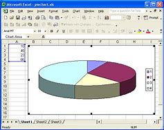 Image result for Excel Graphics