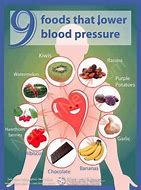 Image result for Top Five Foods to Lower Blood Pressure