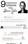 Image result for Steve Jobs Words of Inspiration