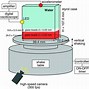 Image result for Flame Structure Geology