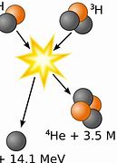 Image result for Chemical Fusion