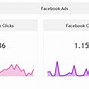 Image result for Facebook Ad Results