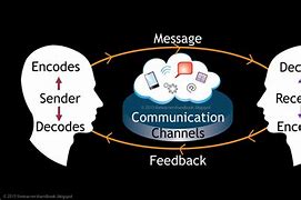 Image result for Process Model Diagram