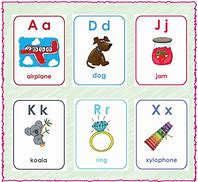 Image result for Phonetic Alphabet Easy