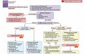 Image result for Ventricular Tachycardia Treatment ACLS