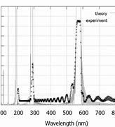 Image result for fraunhofer lines experiment