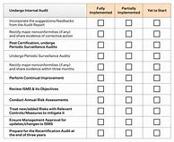 Image result for ISO 27001 Checklist