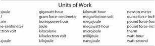 Image result for Watt Unit Breakdown