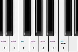 Image result for Keyboard Keys Labelled