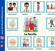 Image result for La Famille Français