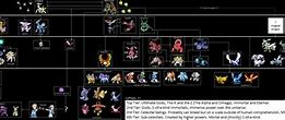 Image result for Most Legendary Pokemon