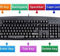 Image result for Keyboard Keys Labelled