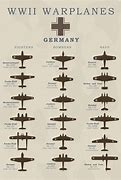 Image result for WW2 Nazi Planes