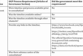 Image result for Consultation Plan