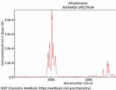 Image result for Ethylbenzene Ir