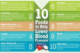 Image result for 20 Best Foods to Lower Blood Pressure