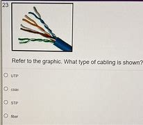 Image result for Fiber UTP/STP Coax