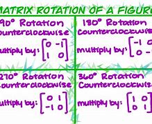 Image result for Rotation Matrix 2X2