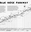 Image result for Blue Ridge Parkway TN