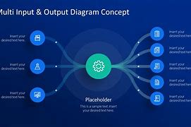 Image result for Input Processing Output Diagram