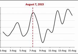 Image result for Excel Chart Vertical Line