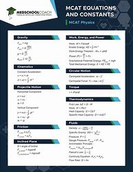 Image result for Kaplan MCAT Equation Sheet