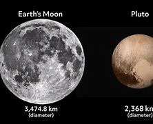 Image result for Charon vs Pluto