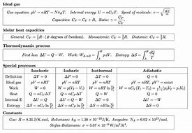 Image result for Thermomix Cheat Sheet