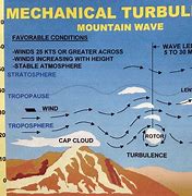 Image result for Mountain Turbulence Clouds