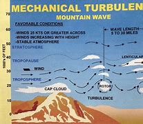 Image result for Mountain Turbulence