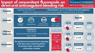 Image result for ACCP Toxicology