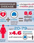 Image result for High Blood Pressure and Heart Disease