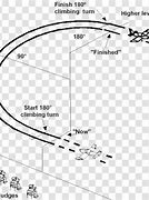 Image result for Chandelle Maneuver