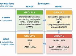 Image result for Gold COPD Oxygen