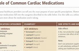 Image result for Cardiac Medications List